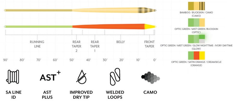 Scientific Anglers Amplitude Smooth Infinity Taper Fly Line 